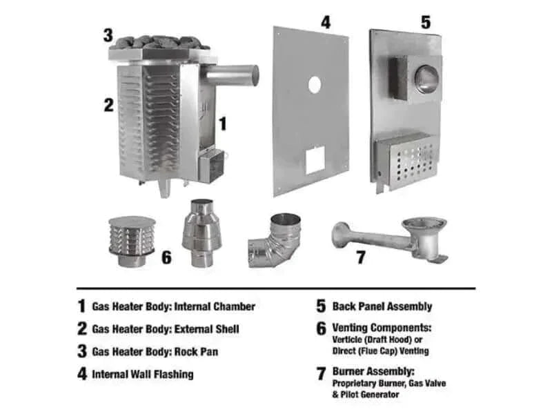 Scandia 40K BTU Gas Sauna Heater